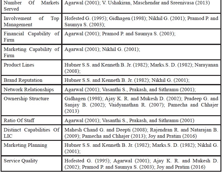 literature review on insurance sector in india