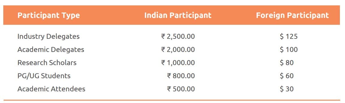 Fee Structure - International Conference 2024