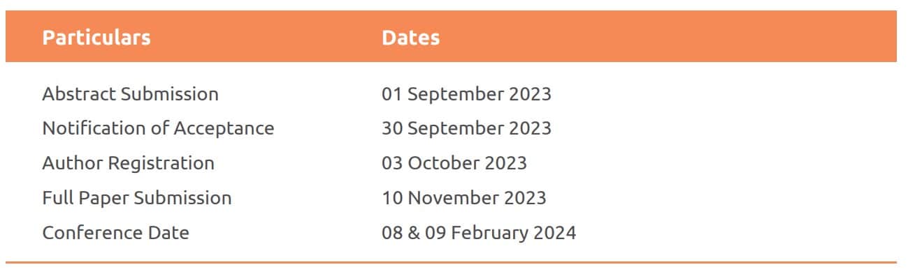 Important Dates