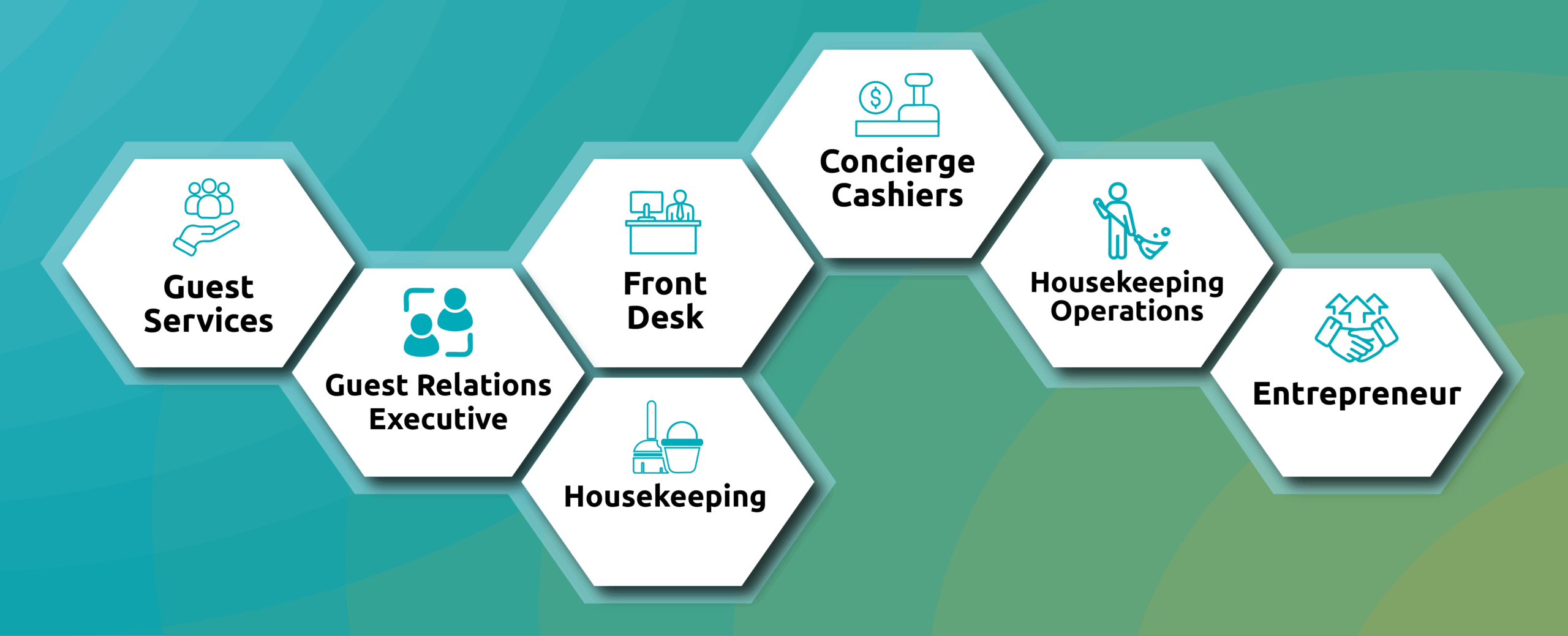 Carrer Pathway CII Vedatya Rooms Servcies